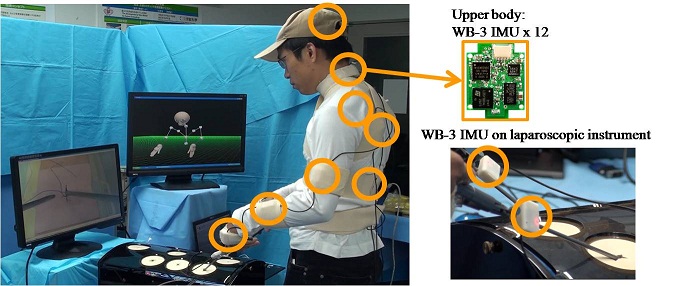 Movie of Laparoscopic training with WB-3